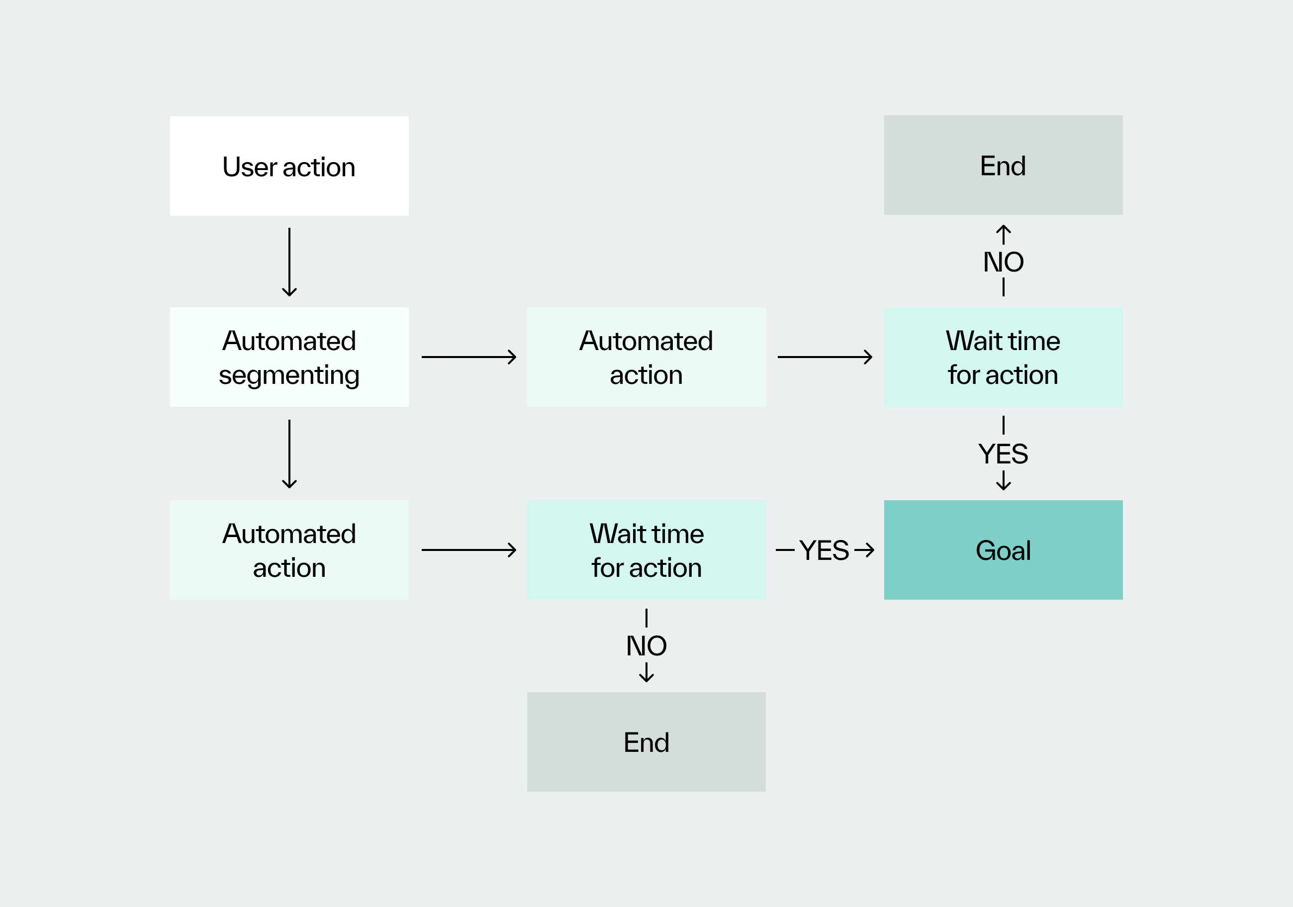 marketing automation