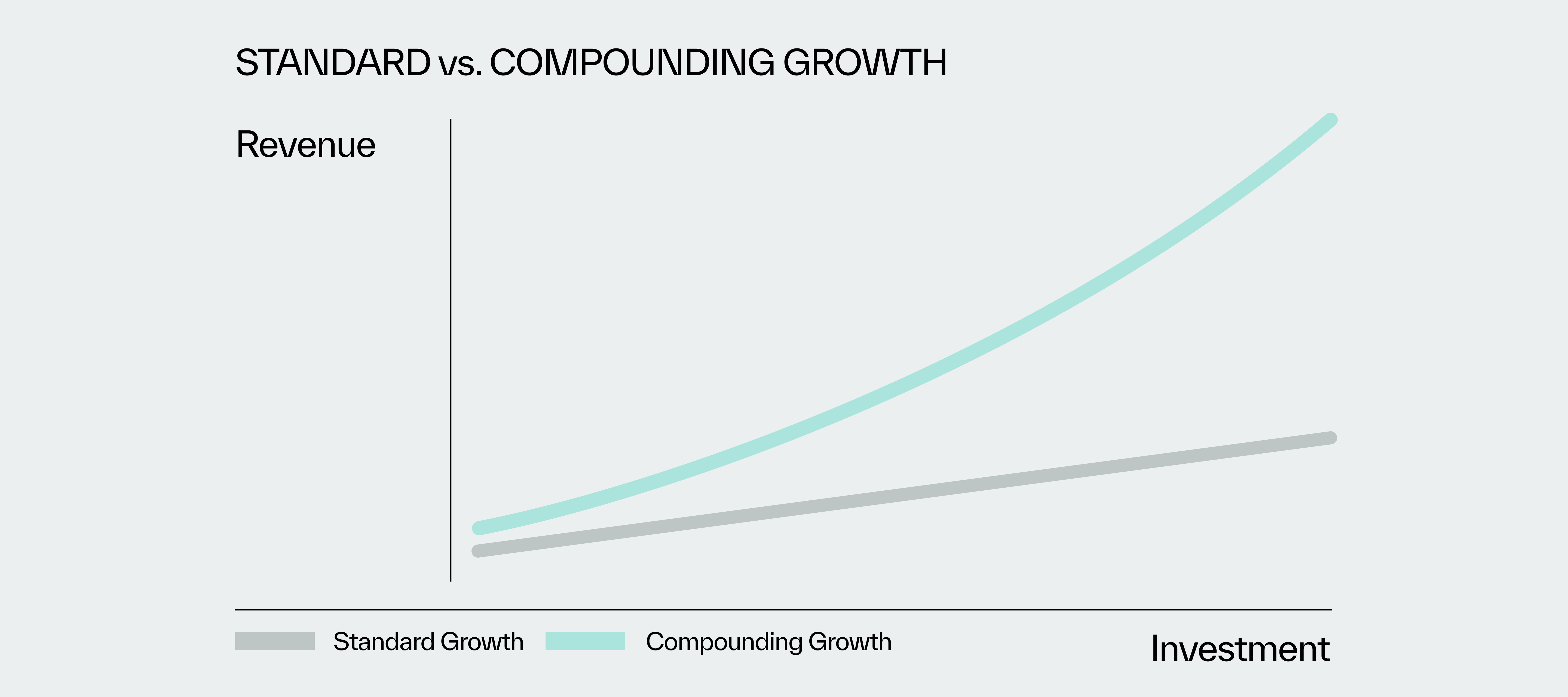 our approach